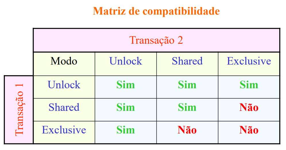 Matriz de compatibilidade