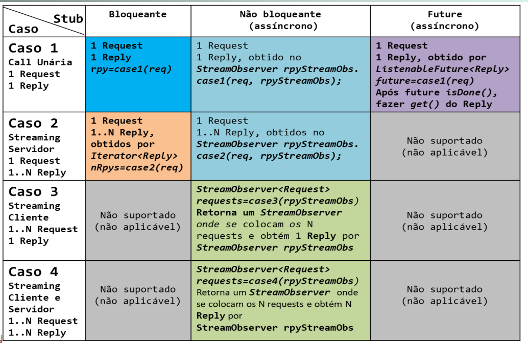 Types of calls